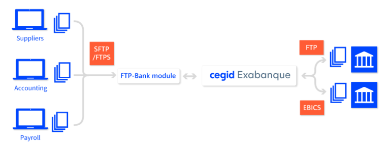 Cegid FTP-Bank